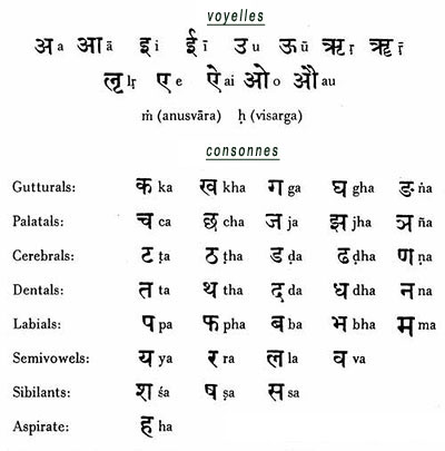 alphabet sanscrit yoga chakra